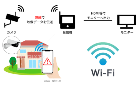 タブレットでWi‑Fi電波を計測する技術者のイメージ
